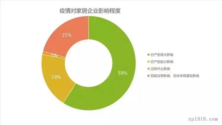 从二十大报告看家居建材行业八大发展趋势_1
